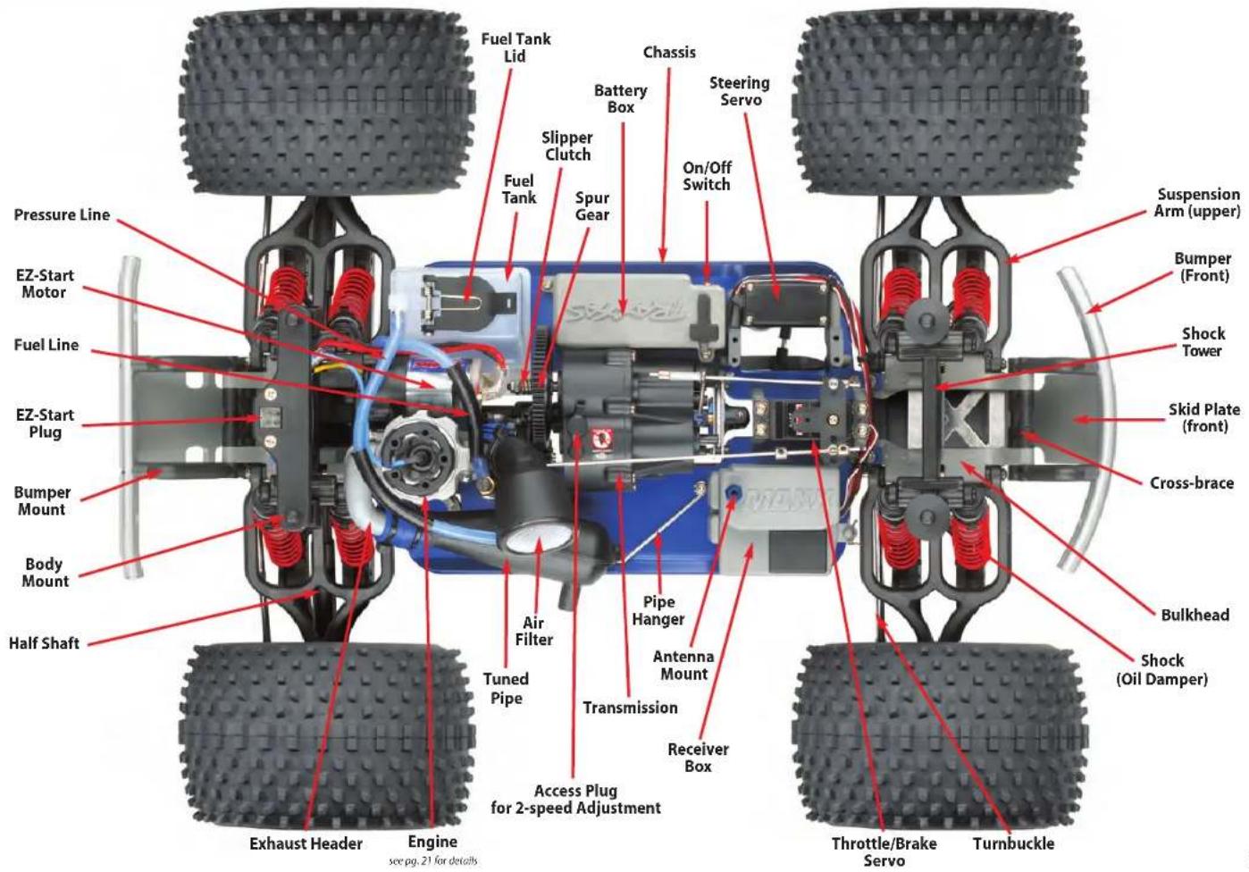 Pressure Line EZ-Start Motor Fuel Line EZ-Start Plug Bumper Mount Body Mount Half Shaft Exhaust Header Engine see pg. 21 for details Fuel Tank Lid Fuel Tank Slipper Clutch Spur Gear Chassis Battery Box On/Off Switch Steering Servo Pipe Hanger Antenna Mount Transmission Receiver Box Access Plug for 2-speed Adjustment Air Filter Tuned Pipe Cross-brace Bulkhead Shock (Oil Damper) Throttle/Brake Servo Turnbuckle Suspension Arm (upper) Bumper (Front) Shock Tower Skid Plate (front) Cross-brace