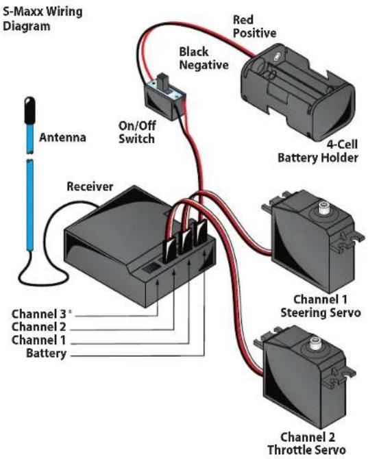 S-Maxx Wiring Diagram Antenna Receiver On/Off Switch Black Negative Red Positive 4-Cell Battery Holder Channel 1 Steering Servo Channel 2 Throttle Servo Channel 3° Channel 2 Channel 1 Battery