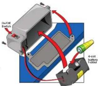 On/Off Switch 4-cell battery holder