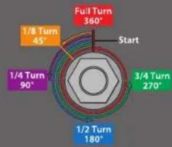 Traxxas Monster Jam - Motors and Gearing - 3