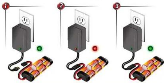 Diagram showing three steps of a battery charging setup with labeled components and color-coded batteries