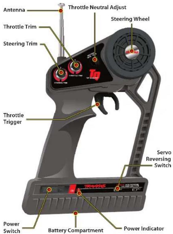 Antenna Throttle Neutral Adjust Throttle Trim Steering Trim Steering Wheel Throttle Trigger Servo Reversing Switch Tractor Power Switch Battery Compartment Power Indicator