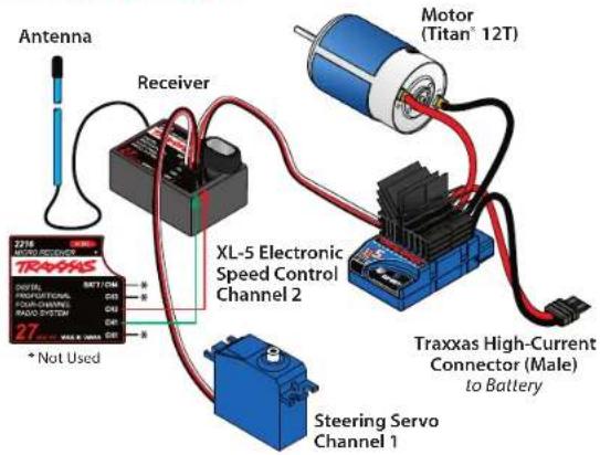 Antenna Receiver Motor (Titan 12T) 276 MOTOR RECEIVER TRAXXAS XL-5 Electronic Speed Control Channel 2 * Not Used DR/7 DM DR DR DR DR * Not Used Traxxas High-Current Connector (Male) to Battery Steering Servo Channel 1