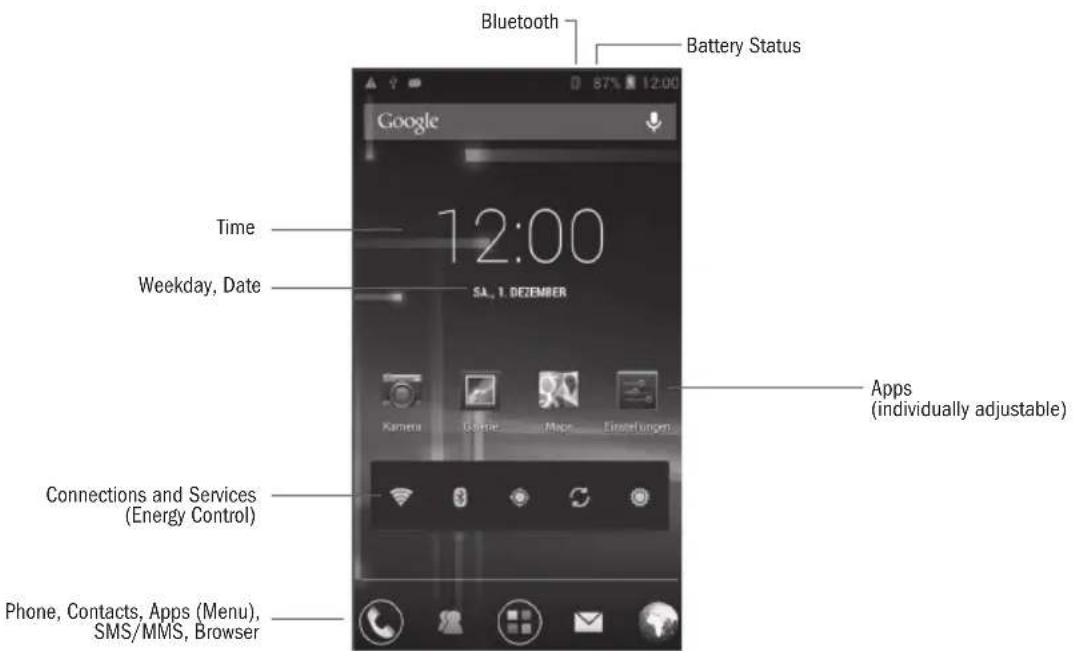 AVUS A57 - DISPLAY AND STATUS SYMBOLS 7 - 1