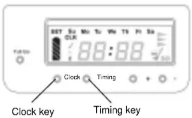 SET Su Mo Tu We TS Fr Sa CLK 88:88 Clock Timing Clock key Timing key