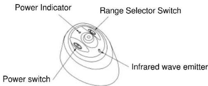 Power Indicator Range Selector Switch Infrared wave emitter Power switch