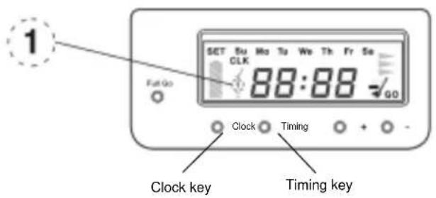 1 SET Bu Mo Ta We Th Fr Sa CLK 88:88 GO Clock Timing Clock key Timing key