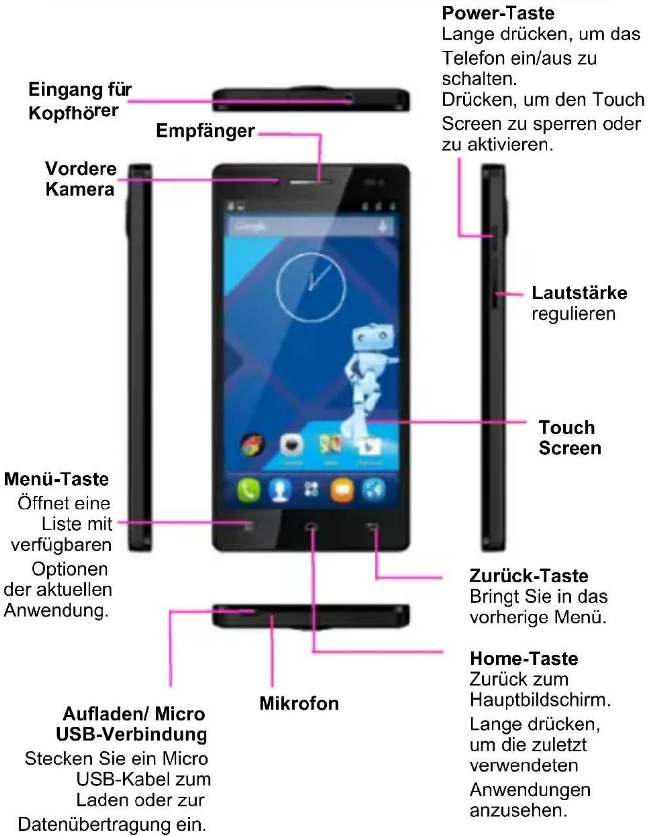 Eingang für Kopfhörer Empfänger Vordere Kamera Menü-Taste Öffnet eine Liste mit verfügbaren Optionen der aktuellen Anwendung. Aufladen/ Micro USB-Verbindung Stecken Sie ein Micro USB-Kabel zum Laden oder zur Datenübertragung ein. Mikrofon Power-Taste Lange drücken, um das Telefon ein/aus zu schalten. Drücken, um den Touch Screen zu sperren oder zu aktivieren. Lautstärke regulieren Touch Screen Zurück-Taste Bringt Sie in das vorherige Menü. Home-Taste Zurück zum Hauptbildschirm. Lange drücken, um die zuletzt verwendeten Anwendungen anzusehen.