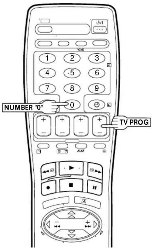 NUMBER "0" 0 TV PROG