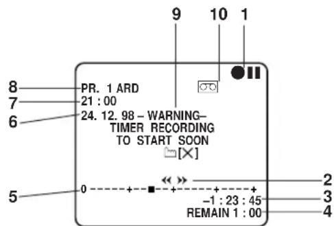 9 10 1 8 PR. 1 ARD 7 21:00 6 24. 12. 98 - WARNING- TIMER RECORDING TO START SOON [×] 5 0 + - + - + -1:23:45 REMAIN 1:00 2 3 4