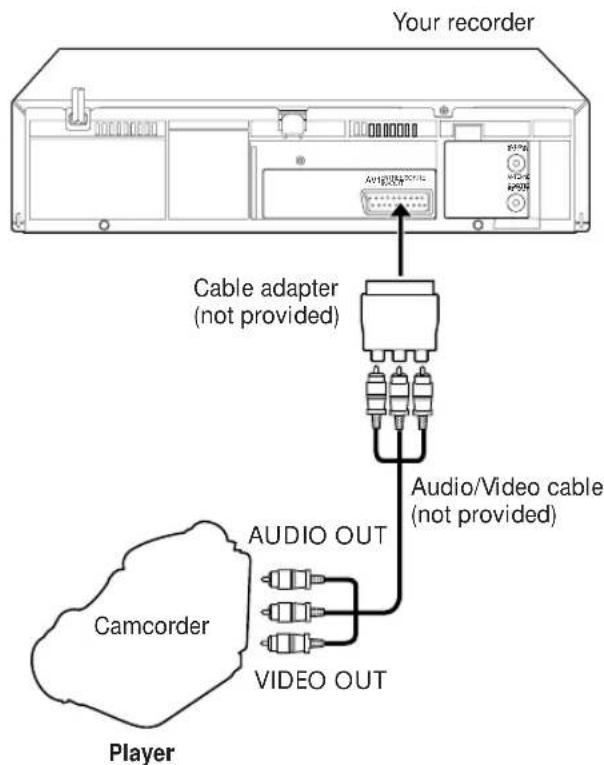 Your recorder Cable adapter (not provided) Audio/Video cable (not provided) CAMCORDER AUDIO OUT VIDEO OUT Player