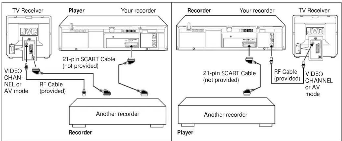 TV Receiver Player Your recorder VIDEO CHANNEL or AV mode RF Cable (provided) 21-pin SCART Cable (not provided) Another recorder Recorder Recorder 21-pin SCART Cable (not provided) Another recorder Player Your recorder TV Receiver You recorder You recorder RF Cable (provided) VIDEO CHANNEL or AV mode TV Receiver