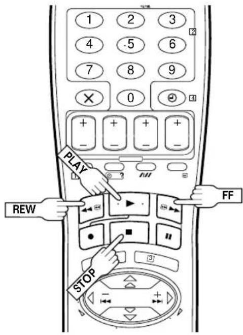 1 2 3 4 5 6 7 8 9 × 0 + - - + + - - + PLAY REW FF STOP