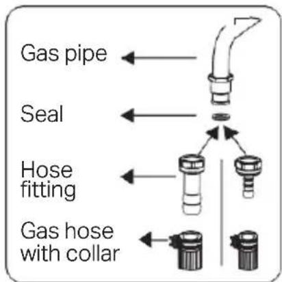 Montpellier MDG600LW - Assembly of gas supply and leakage check - 1