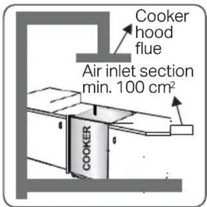 Montpellier MDG600LW - Emptying of the burned gases from environment - 3