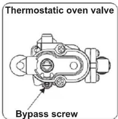 Montpellier MDG600LW - Determining the minimum flame position - 1