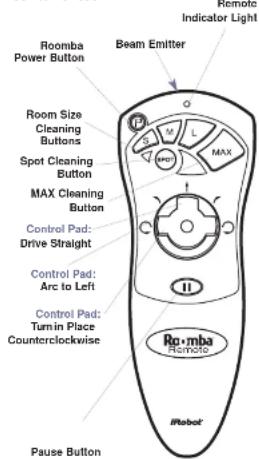 Remote Indicator Light Roomba Power Button Beam Emitter Room Size Cleaning Buttons Spot Cleaning Button MAX Cleaning Button Control Pad: Drive Straight Control Pad: Arc to Left Control Pad: Turn in Place Counterclockwise Ro-mba Remote #Robot Pause Button
