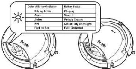 Color of Battery Indicator Battery Status Pulling Amber Charging Green Charged Amber Radially Charged Red Almost Fully Discharged Flashing Red Fully Discharged