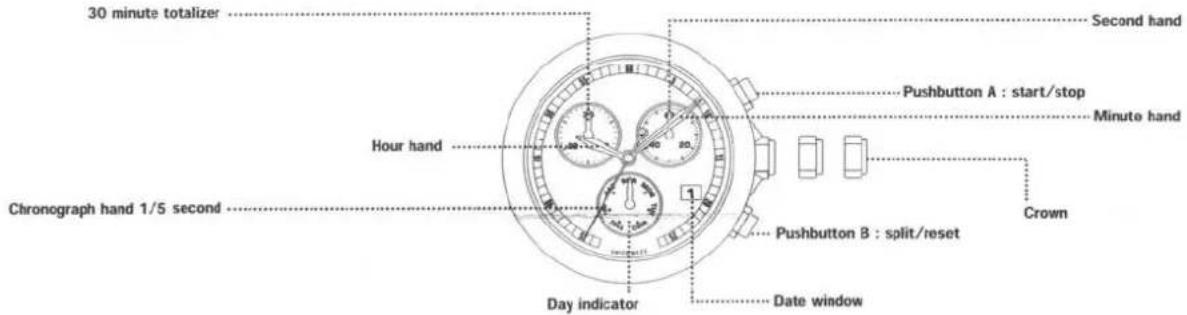 Mondaine A582.30496 - 1