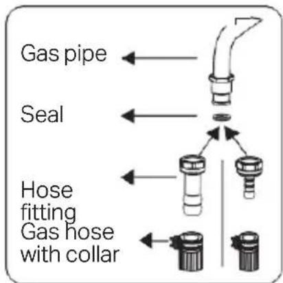 Montpellier MDG500LS - Assembly of gas supply and leakage check - 1
