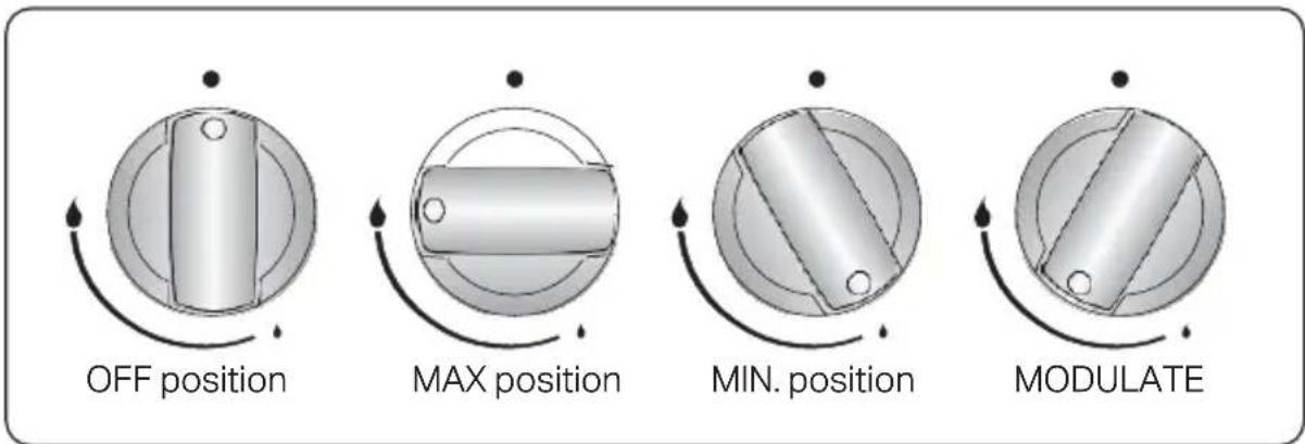 Montpellier MDG500LS - USE OF PRODUCT - 1