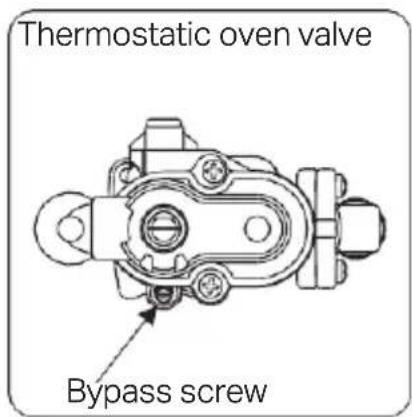 Montpellier MDG500LS - Determining the minimum flame position - 1