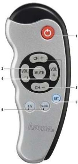 1 CH + 2 VOL MUTE VOL + 3 CH - 4 SET 5 TV MUTE 6 hanna.