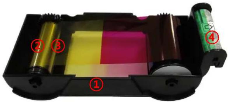 iDP SMART30-D - Ribbon cartridge features - 1