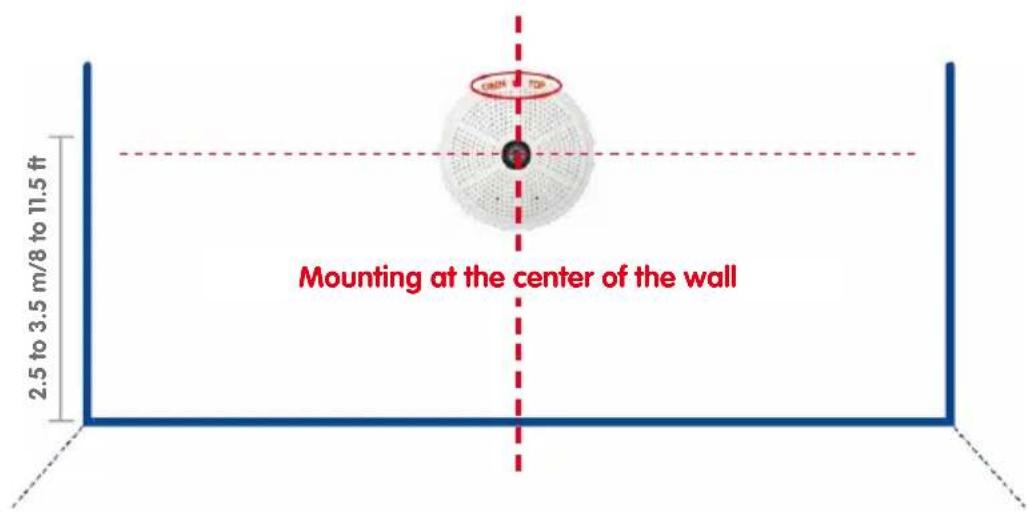 Mobotix Q25 - Selecting an Appropriate Camera Position - 2