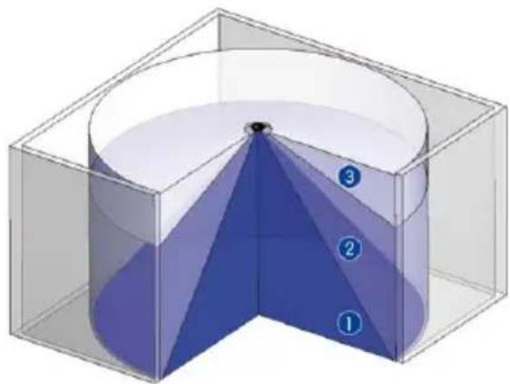 Mobotix Q25 - Ceiling-Mounted - 2