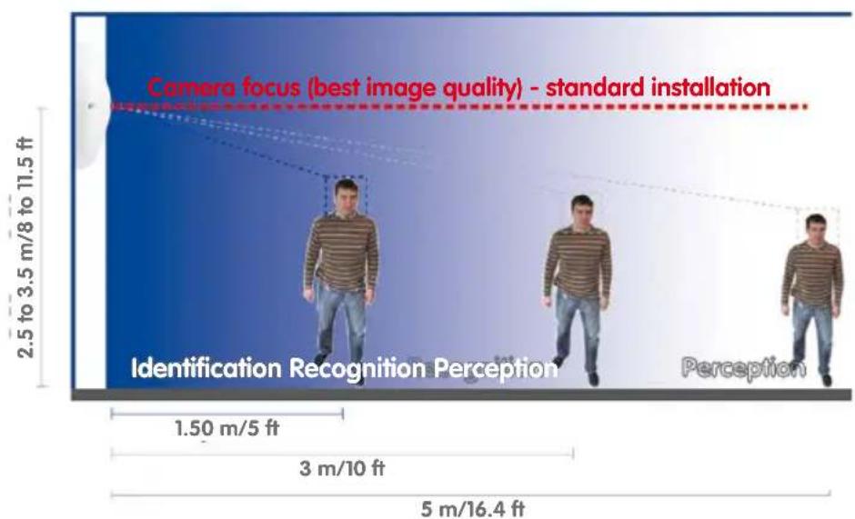 Mobotix Q25 - Selecting an Appropriate Camera Position - 1