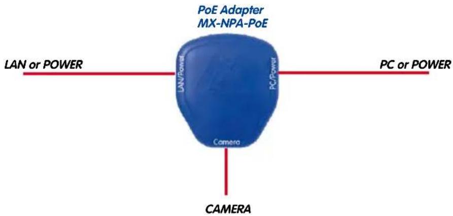 Mobotix Q25 - Power Over Ethernet (PoE Conforming to IEEE 802.3af) - 1