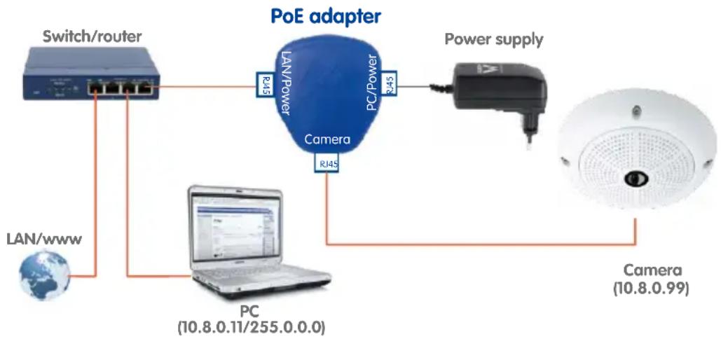 Mobotix Q25 - Power Supply Using a Switch - 1