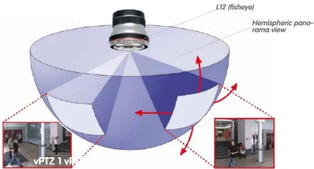 Mobotix Q25 - Hemispheric Technology - 1
