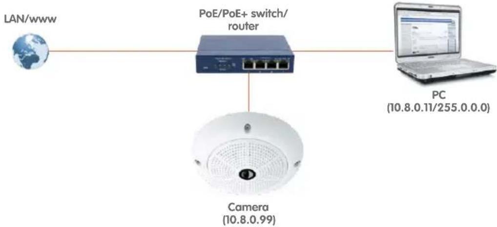 Mobotix Q25 - Power Supply with Power-Over-Ethernet Products - 1