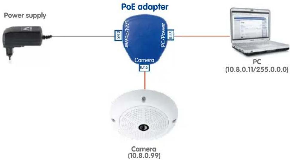 Mobotix Q25 - Power Supply When Connected Directly to a Computer - 1