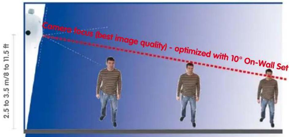 Mobotix Q25 - Wall Installation with the 10° On-Wall Set for Image Optimization - 1