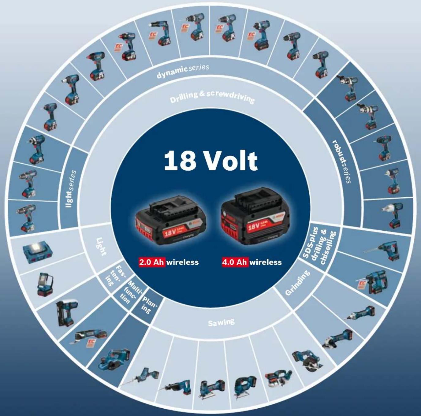 BOSCH Wireless Charging Holster Professional - All tools at a glance - 1