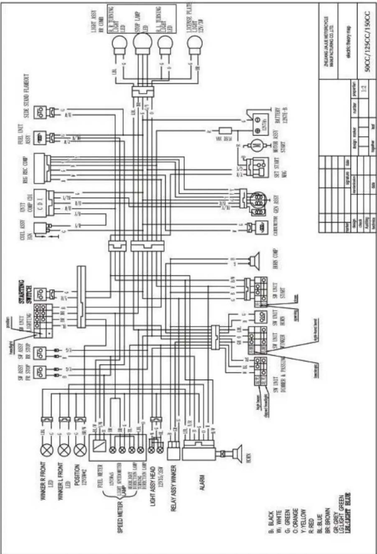 Saro XT 50 - INSPEKTION - 1