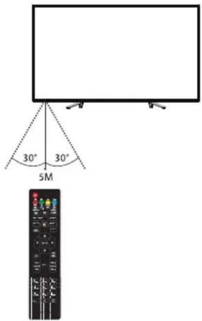 Tristan Auron LED65UltraHD - Wirkungsbereich der Fernbedienung - 1