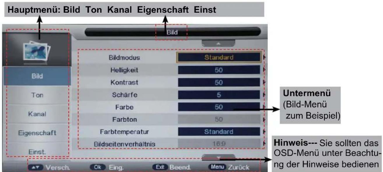 Tristan Auron LED24FullHD - Grundlegendes OSD-Menü(Anzeige der Information auf dem Bildschirm) - 1