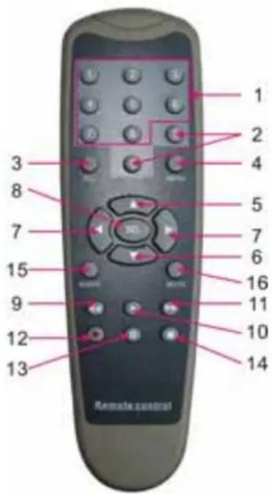 SKYTRONIC 351.115 - Remote Control - 1