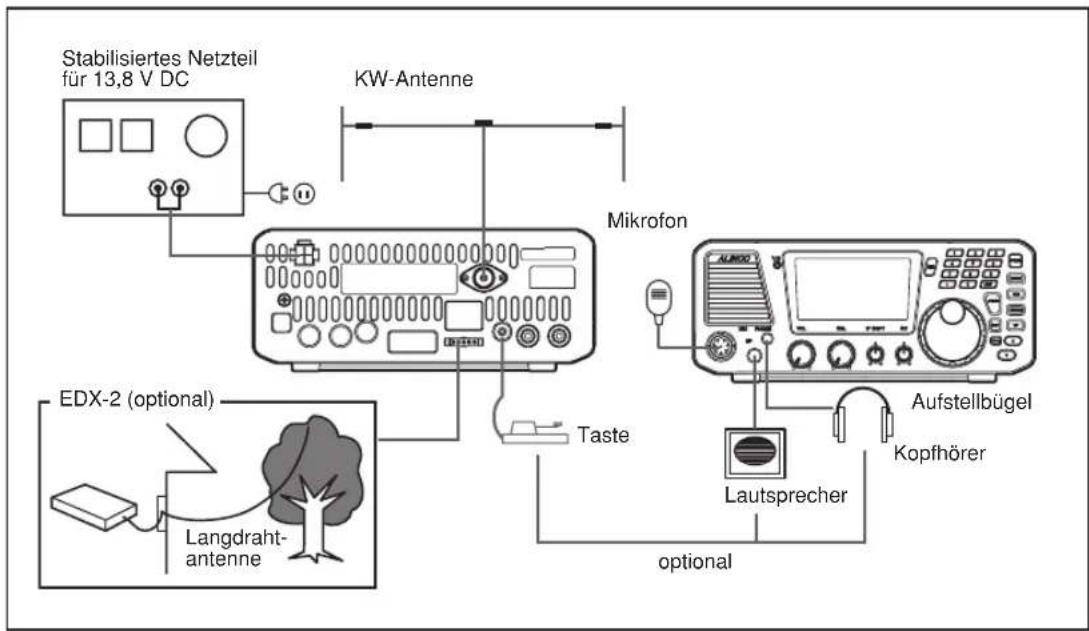 ALINCO DX-SR8E - Anschlussschema - 1