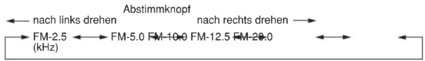 ALINCO DX-SR8E - • FM - 2