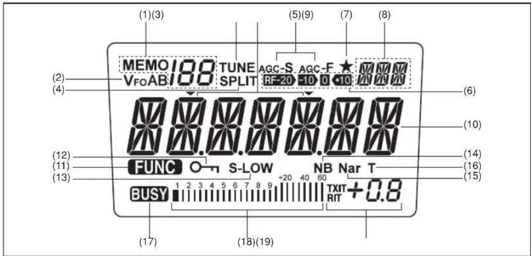 ALINCO DX-SR8E - Display - 1