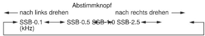 ALINCO DX-SR8E - - SSB und CW - 2