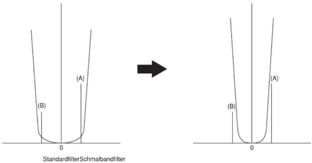 ALINCO DX-SR8E - Schmalbandfilter - 1