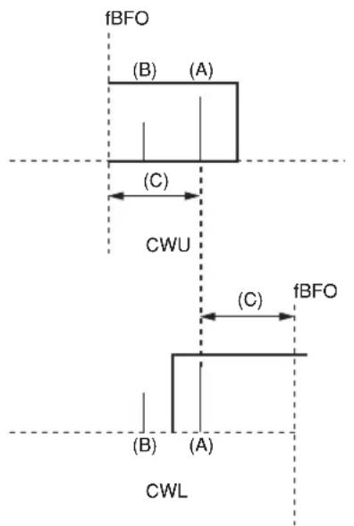 ALINCO DX-SR8E - CW-BFO-Revers - 1