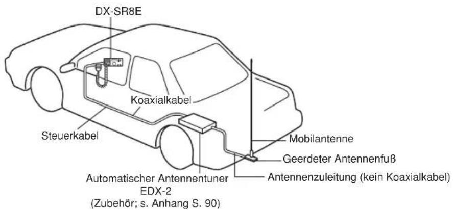 ALINCO DX-SR8E - Anschlussschema - 1