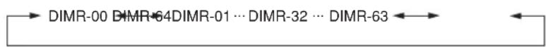 ALINCO DX-SR8E - Menü 07. Dimmer - 2
